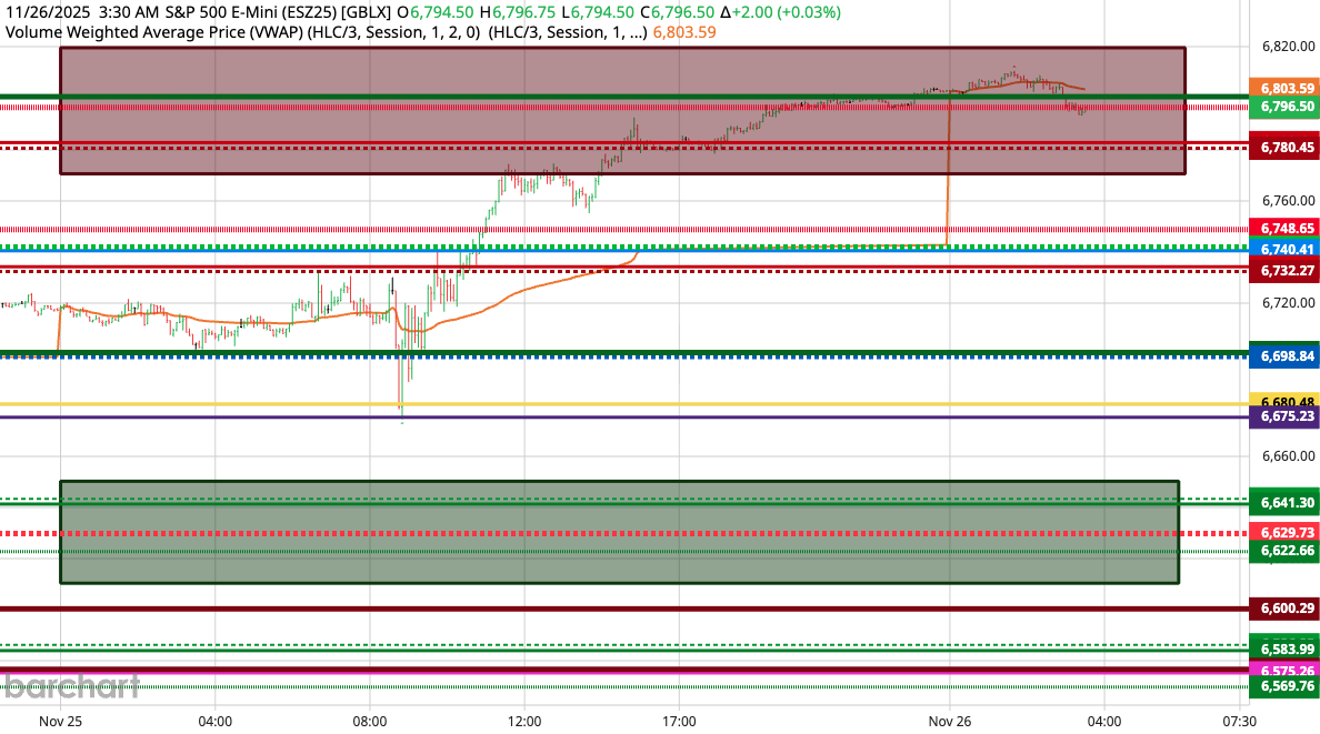 ESZ25 Post-Session Validation - All Targets Reached