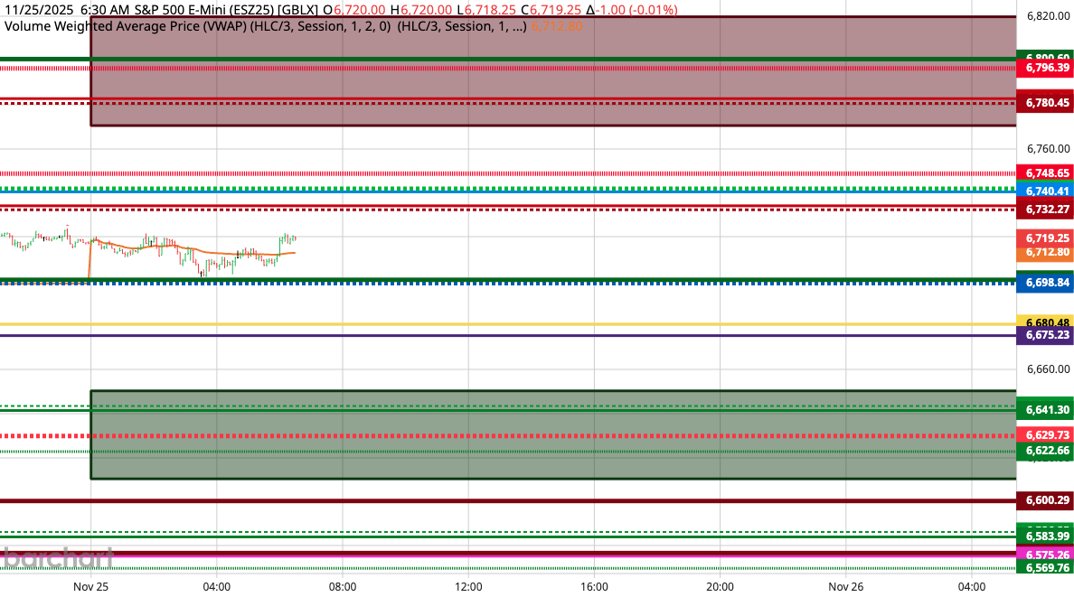 ESZ25 Pre-Session Analysis - Key Levels Identified